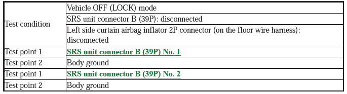 Supplemental Restraint System - Diagnostics